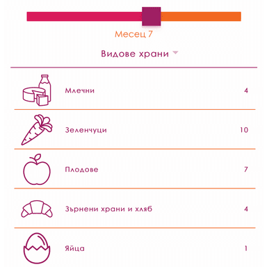 Kinds of food